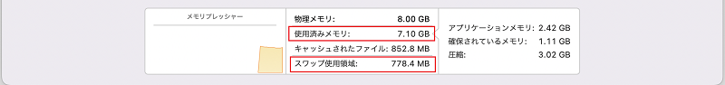 スワップ領域を確保できない