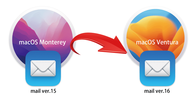 macメール移行